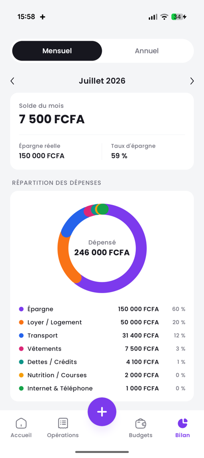 Le bilan mensuel et la répartition des dépenses